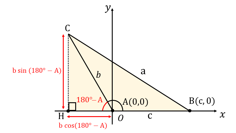 余弦定理の証明_角度が鈍角の場合